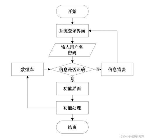 基于SpringBoot的酒店管理系統餐飲模塊設計與實現