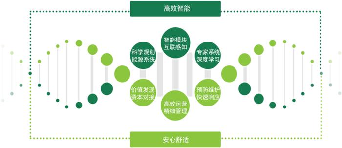 能源綜合服務 挖掘節能潛力，助力企業降本增效