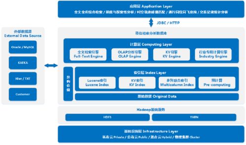 團(tuán)隊(duì)出身阿里騰訊，20人撐起上百項(xiàng)目，這家南京企業(yè)實(shí)現(xiàn)萬億級(jí)數(shù)據(jù)處理秒級(jí)檢索