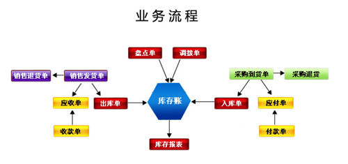 超市便利店連鎖管理ERP系統(tǒng)選擇指南 聚焦SAP總代廣州工博