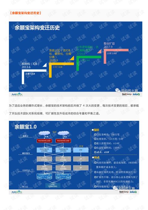 余額寶背后的服務(wù)治理、數(shù)據(jù)治理與團隊協(xié)同治理