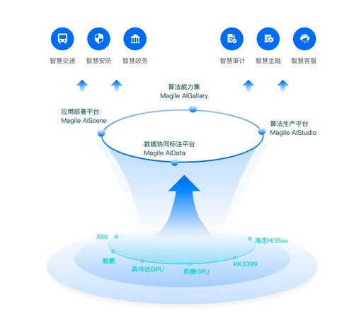 清遠新增4款數(shù)據(jù)產(chǎn)品上架廣州數(shù)據(jù)交易所，數(shù)據(jù)處理服務(wù)再添新翼