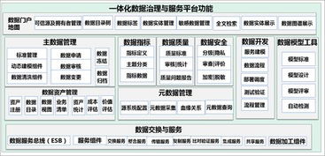 一篇讀懂數據治理、共享與應用 軟件開發基礎架構