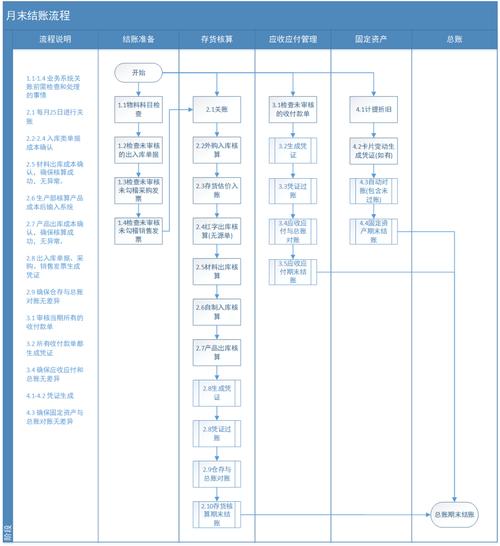 洛陽工廠制造業(yè)金蝶供應(yīng)鏈管理軟件的數(shù)據(jù)處理服務(wù)優(yōu)化策略